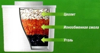 Картридж для фильтра-кувшина «Водолей»